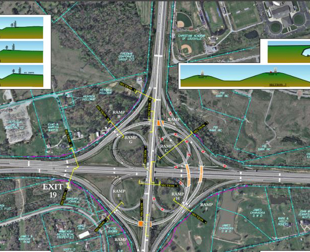 <strong>I-265 and I-65 interchange</strong>